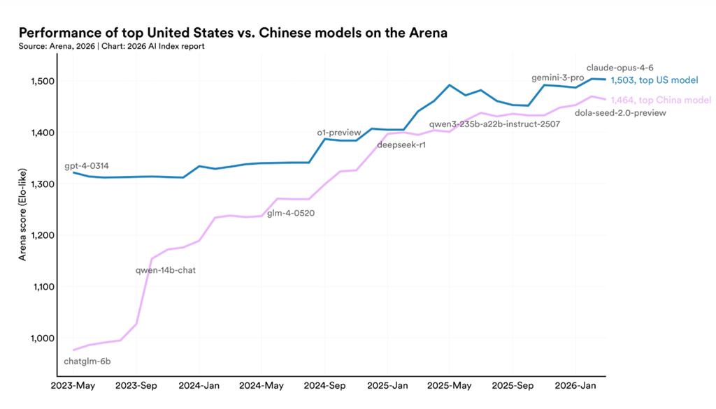 Perlombaan AI Cina dan AS