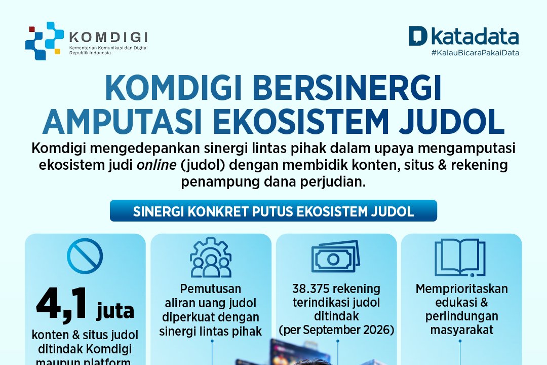 Komdigi_EkosistemJudol