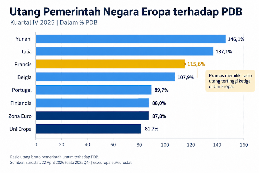 Utang Negara Eropa