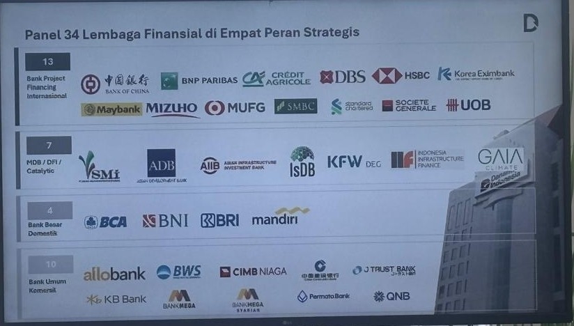 34 Lenders Panel proyek PSEL