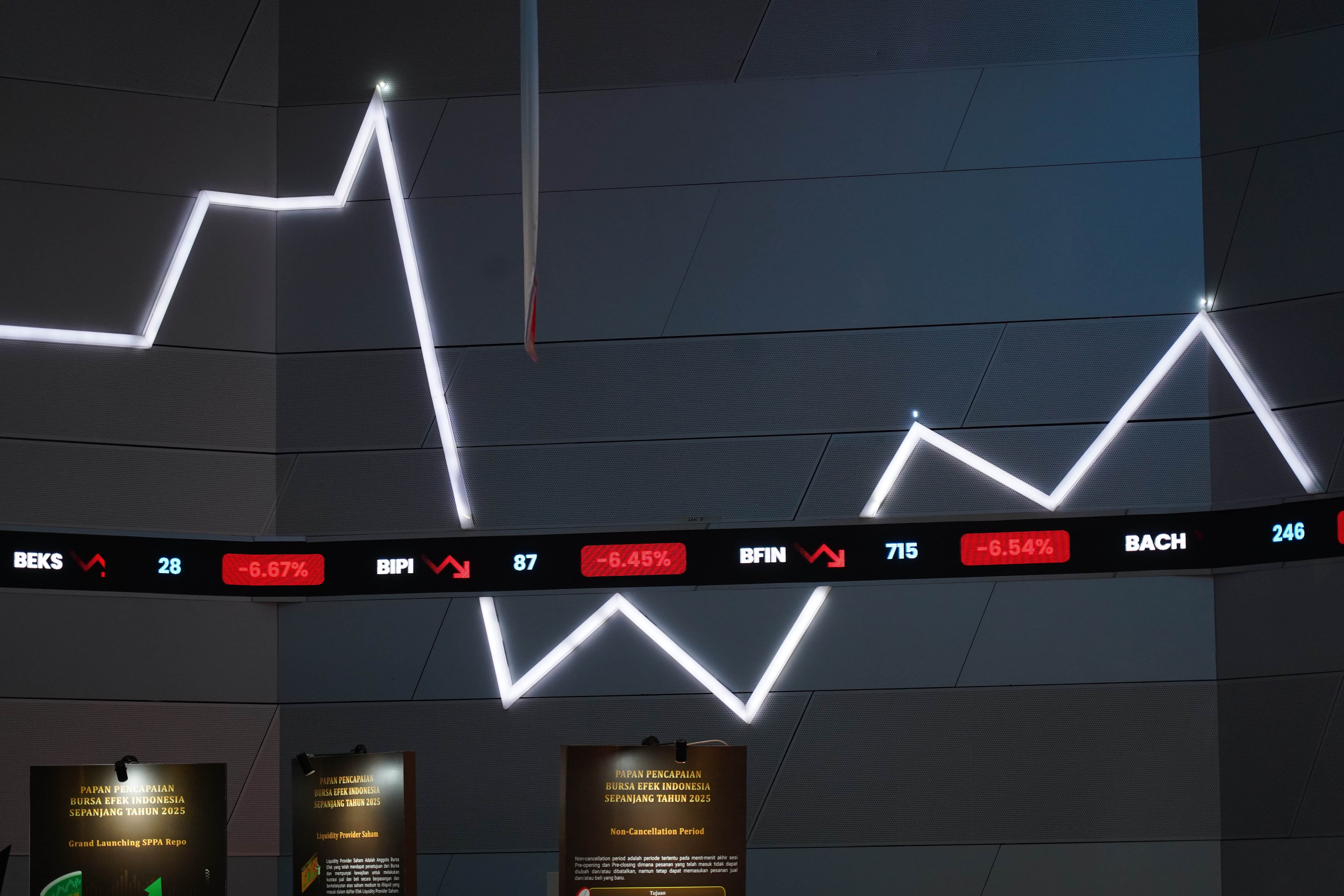 Layar digital yang menampilkan pergerakan Indeks Harga Saham Gabungan (IHSG) di Bursa Efek Indonesia (BEI), Jakarta, Senin (19/10/2026). IHSG anjlok 5,05% atau 261,84 poin ke level 4.923 pada perdagangan sesi pertama dengan sebanyak 744 saham ditutup turun, 42 saham naik dan 13 saham lainnya tak bergerak.