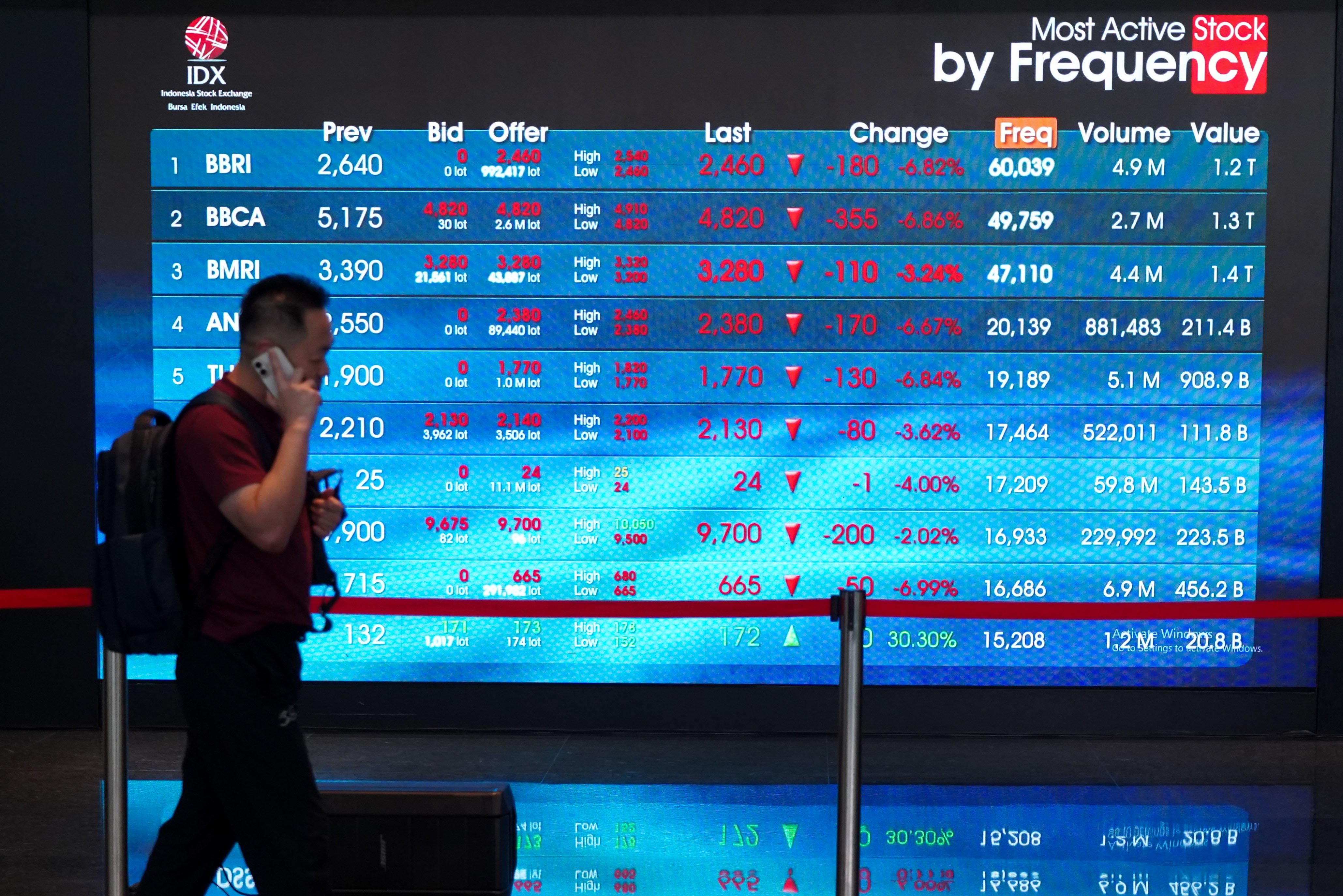 Pekerja berjalan di dekat layar digital yang menampilkan pergerakan Indeks Harga Saham Gabungan (IHSG) di Bursa Efek Indonesia (BEI), Jakarta, Senin (19/10/2026). IHSG anjlok 5,05% atau 261,84 poin ke level 4.923 pada perdagangan sesi pertama dengan sebanyak 744 saham ditutup turun, 42 saham naik dan 13 saham lainnya tak bergerak.