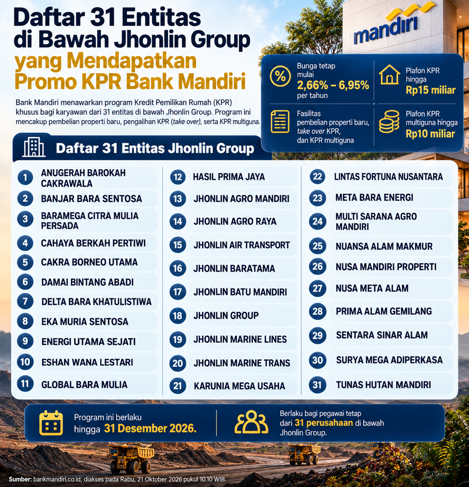 Promo KPR Bank Mandiri untuk Jhonlin Grup