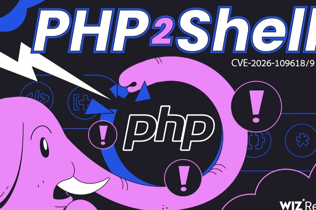 PHP, PHP2SHELL 