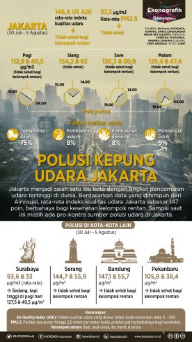 Polusi Kepung Udara Jakarta_rev