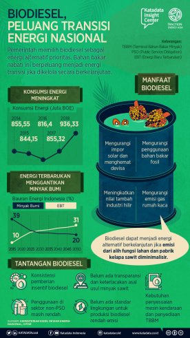 Biodiesel 2_Rev