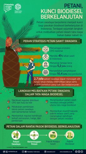 Petani Kunci Pasokan Bahan Baku Biodiesel_rev2