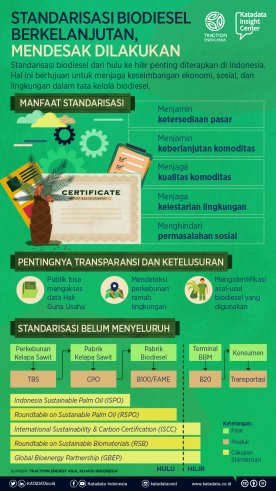 Standarisasi Biodiesel Berkelanjutan