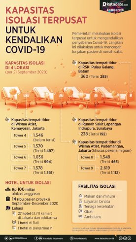 Isolasi terpusat