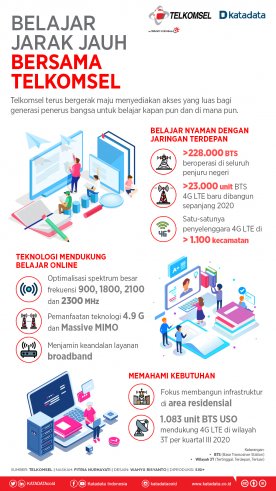Belajar Jarak Jauh
