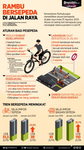 Rambu Bersepeda di Jalan Raya
