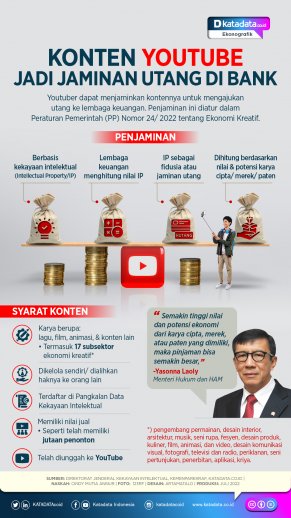 Infografik_Konten youtube jadi jaminan utang di bank