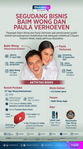 Infografik_Segudang Bisnis Baim Wong dan Paula Verhoeven