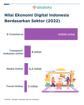 Ini Nilai Ekonomi Digital Indonesia Tahun 2022 menurut Google