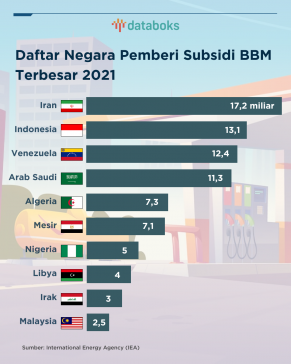 10 Negara Pemberi Subsidi BBM Terbesar Tahun 2021