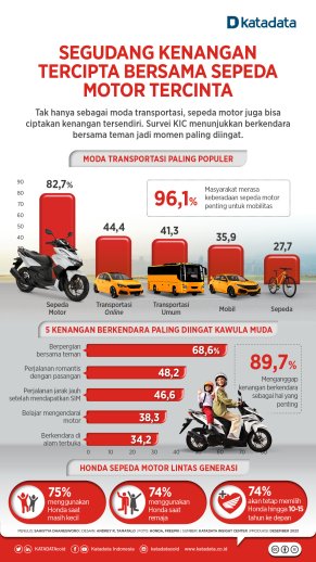 Segudang Kenangan Tercipta Bersama Sepeda Motor Tercinta