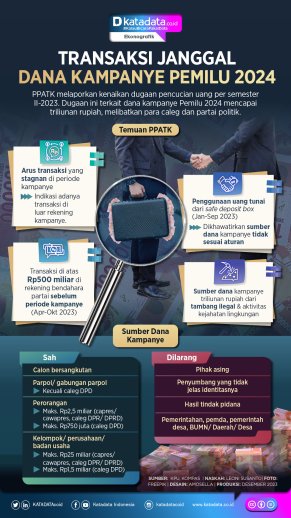 INFOGRAFIK: Transaksi Janggal Dana Kampanye Pemilu 2024