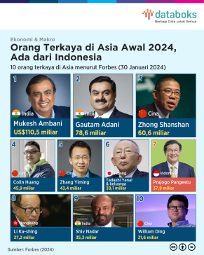 10 Orang Terkaya di Asia Awal 2024, Ada dari Indonesia