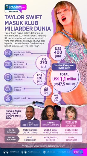 INFOGRAFIK: Taylor Swift Masuk Klub Miliarder Dunia