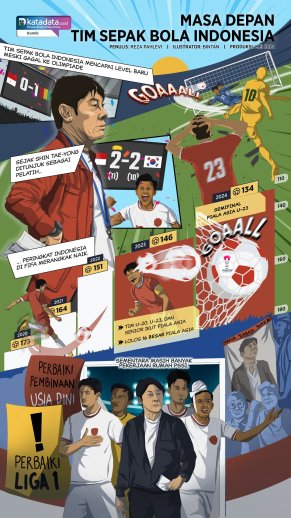 KOMIK: Masa Depan Tim Sepak Bola Indonesia