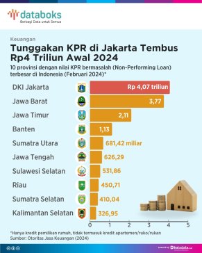 Tunggakan KPR di Jakarta Tembus Rp4 Triliun Awal 2024