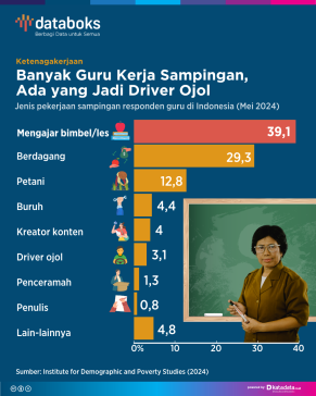 Pekerjaan Sampingan Guru
