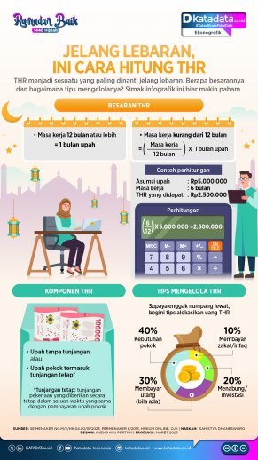 Infografik 3 Ramadan 2025