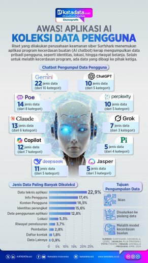 INFOGRAFIK: Awas, Aplikasi AI Koleksi Data Pengguna!