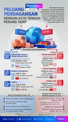 INFOGRAFIK: Peluang Perdagangan dengan AS di Tengah Perang Tarif