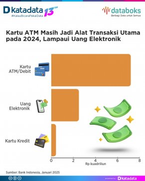 Kartu ATM Masih Jadi Alat Transaksi Utama pada 2024
