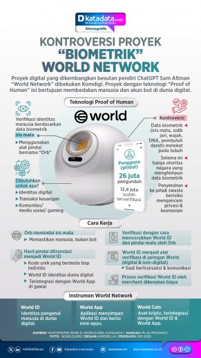 INFOGRAFIK: Kontroversi Proyek ‘Biometrik’ World Network