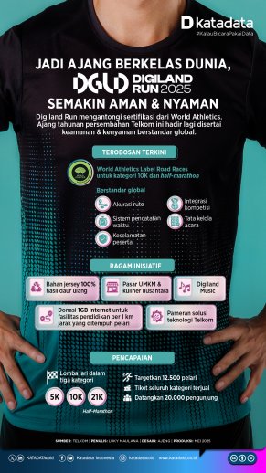 Jadi Ajang Berkelas Dunia, Digiland Run 2025 Semakin Aman dan Nyaman