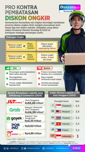 INFOGRAFIK: Pro Kontra Pembatasan Diskon Ongkir