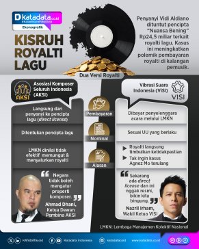 INFOGRAFIK: Kisruh Royalti Lagu