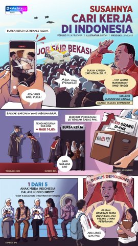 KOMIK: Susahnya Cari Kerja di Indonesia