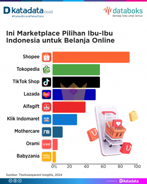 Marketplace Pilihan Ibu-Ibu Indonesia