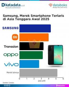 Merek Smartphone Terlaris Asia Tenggara Awal 2025