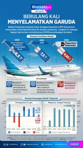 INFOGRAFIK: Berulang Kali Menyelamatkan Garuda