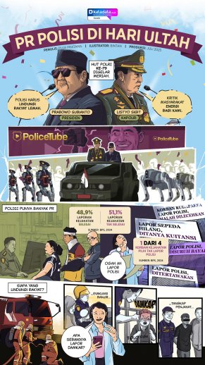 KOMIK: Pekerjaan Rumah Polisi di Hari Ultah