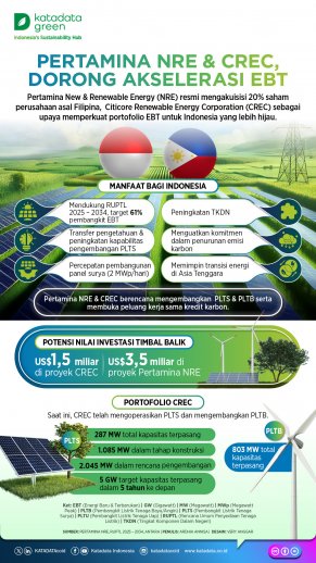 Pertamina NRE & CREC, Dorong Akselerasi EBT