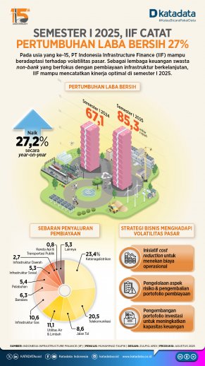 IIF_SemesterI_2025