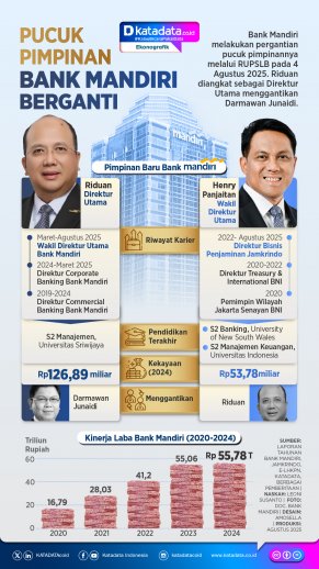 INFOGRAFIK: Pucuk Pimpinan Bank Mandiri Berganti
