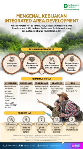 Infografik 1 Ekowisata