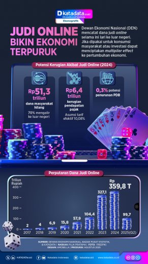 INFOGRAFIK: Judi Online Bikin Ekonomi Terpuruk