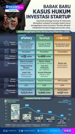 INFOGRAFIK: Babak Baru Kasus Hukum Investasi Startup