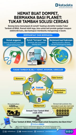 Tukar Tambah di Blibli