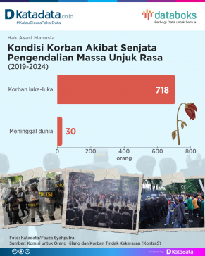 Korban Senjata Pengendalian Massa Polri
