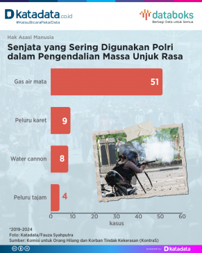 Ragam Senjata Polri untuk Mengendalikan Massa Unjuk Rasa