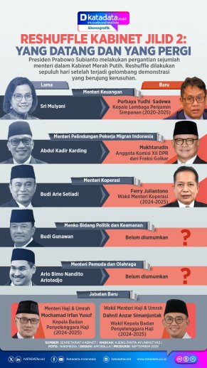 INFOGRAFIK: Reshuffle Kabinet Jilid 2: yang Datang dan Pergi