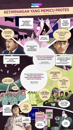 KOMIK: Ketimpangan yang Memicu Protes